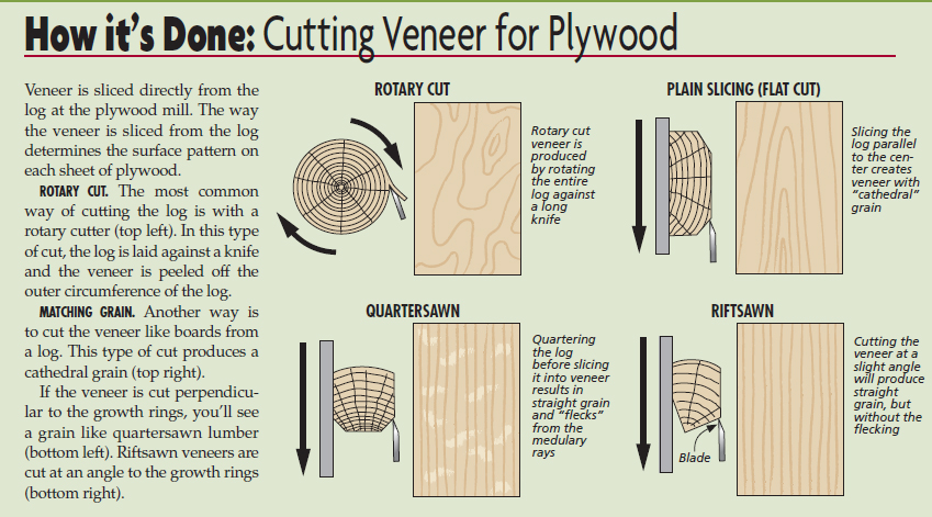 cutting-veneer-large